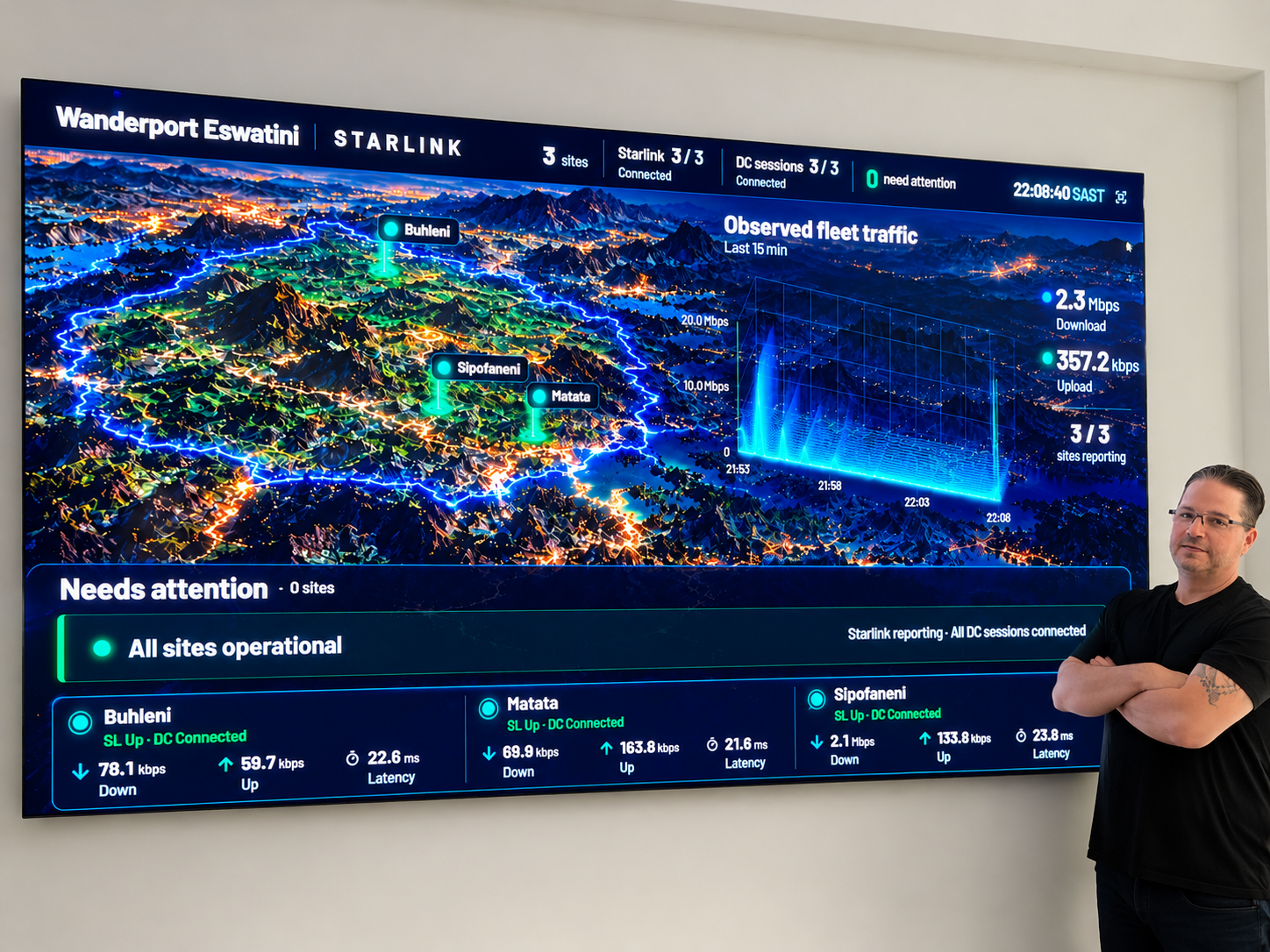wanderport-eswatini-operations-dashboard.png